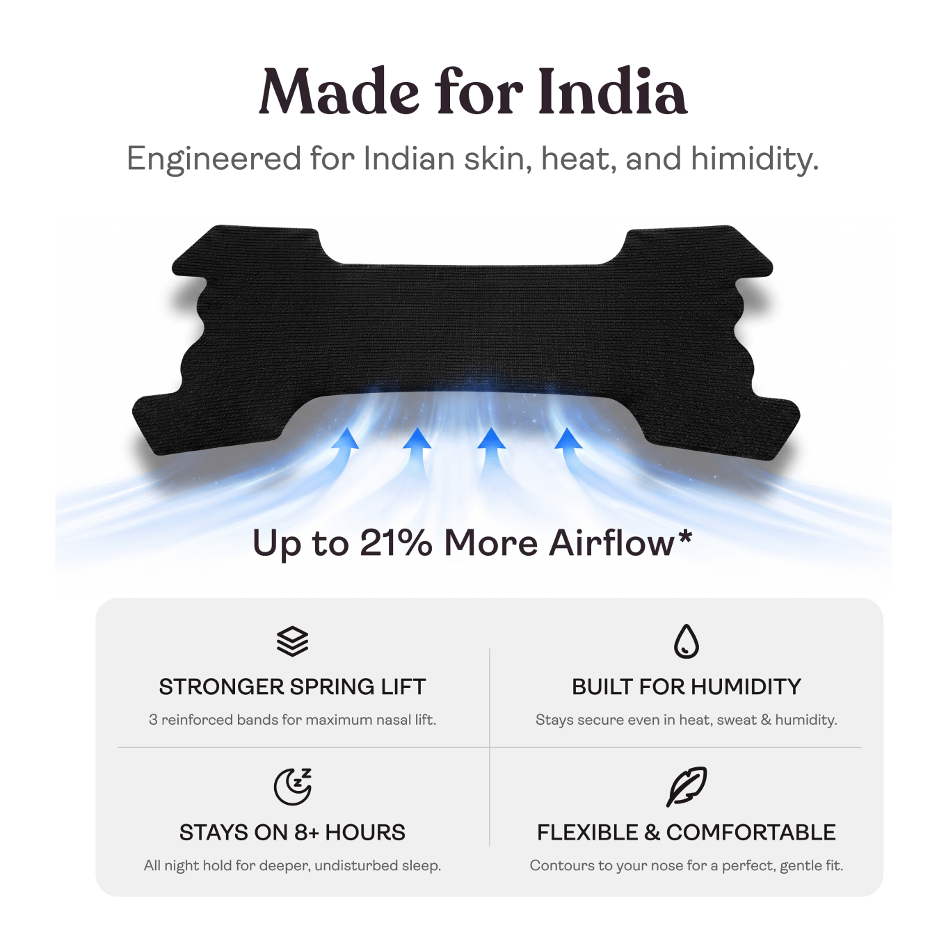 Nasal Strips for Breathing & Congestion Relief