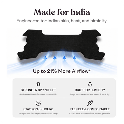 Nasal Strips for Breathing & Congestion Relief