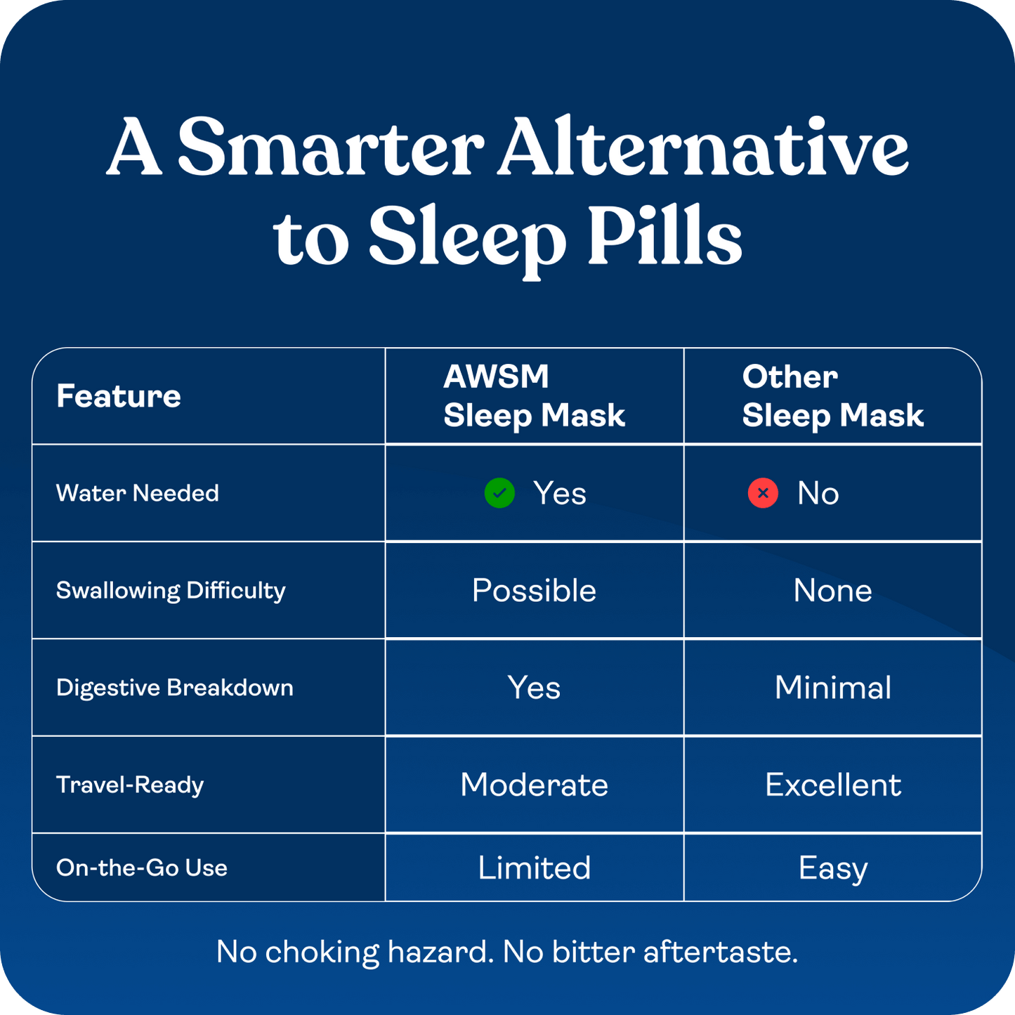 Awesome Sleep Strips™